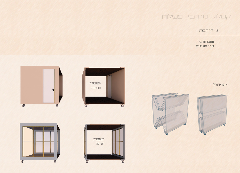 3 קטלוג מרחבי פעילות