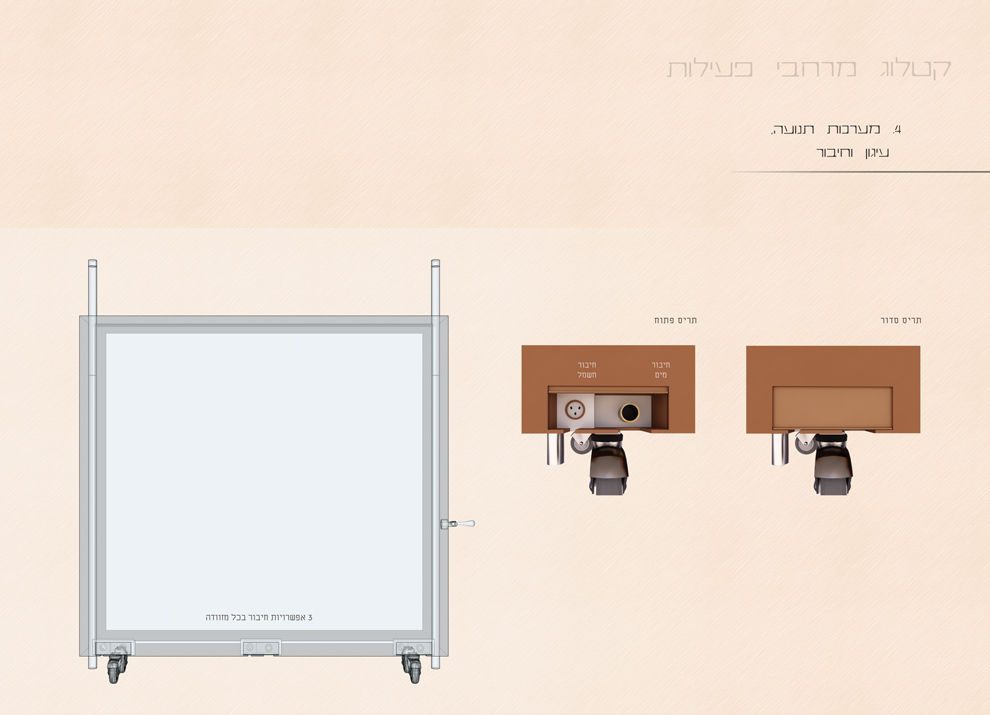 5 קטלוג מרחבי פעילות